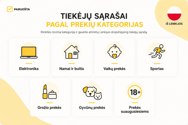 Lenkijos-dropshipping-tiekeju-kategorijos Lenkijos dropshipping tiekėjai